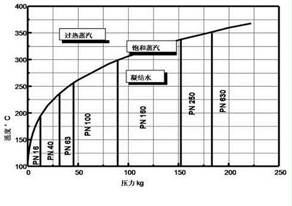 过热蒸汽 学研热能