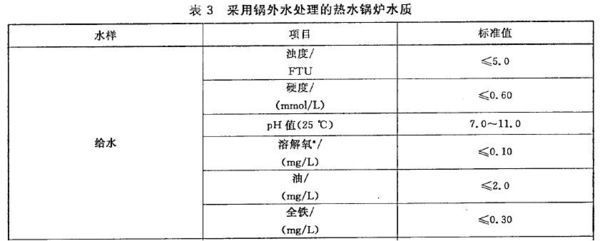 燃气蒸汽锅炉厂家