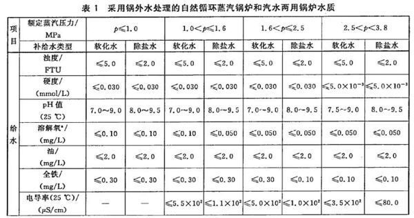 燃气蒸汽锅炉